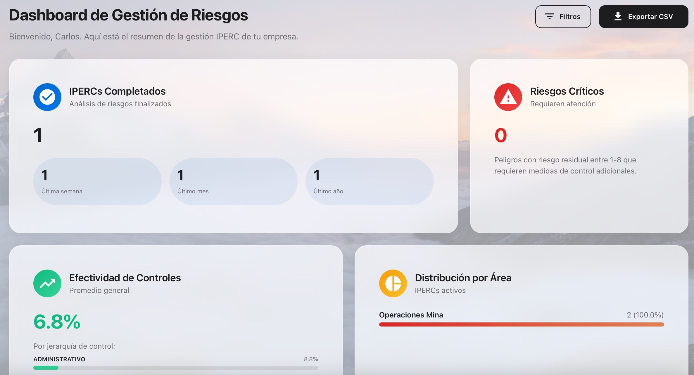Dashboard de KPIs e inteligencia de IPERC System